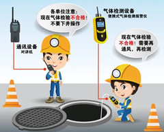 西工有限空间安全作业操作规程